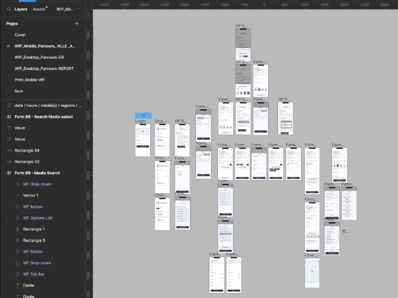 exemple de wireframes